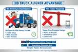 HD Truck Aligner Advantage - Caricature Technician